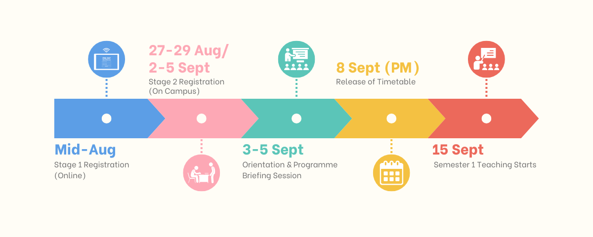Schedule 2025